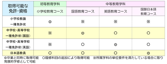 licences5